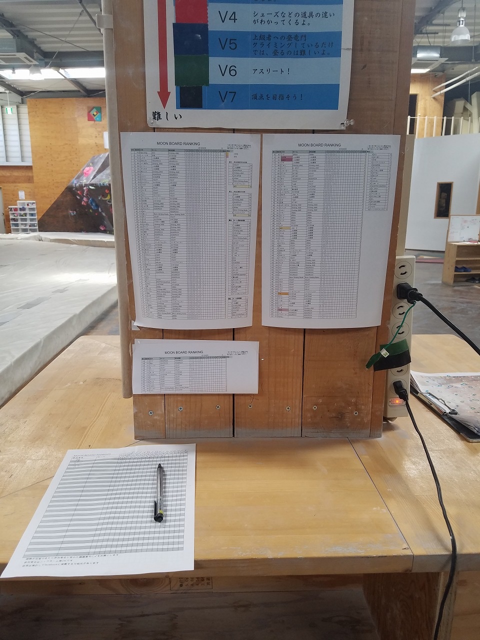 【moon board rankingの前回のリザルトを張り出しました♪】