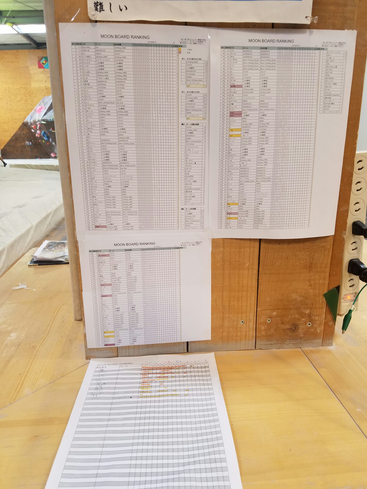 【moon board ranking 途中経過】