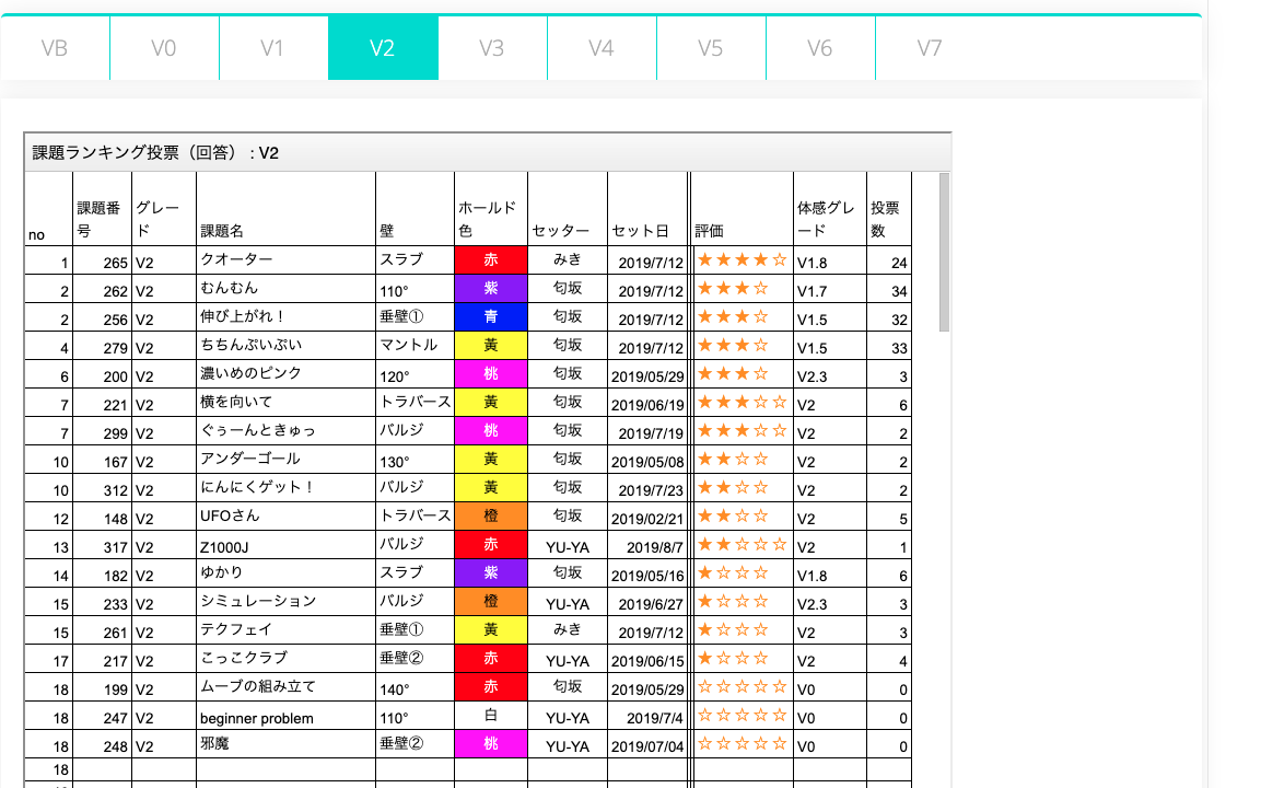 QRiMo Topoの外部公開