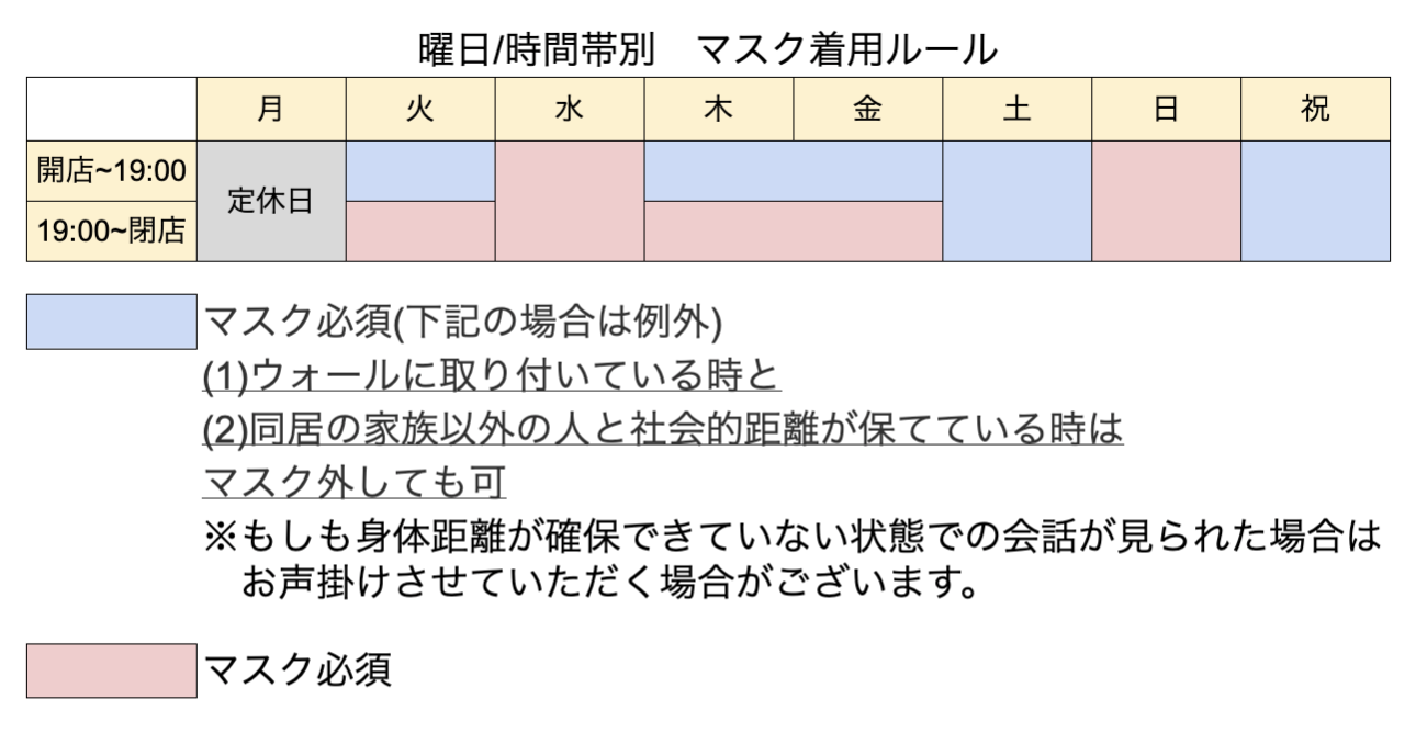 ジム内のマスク着用について